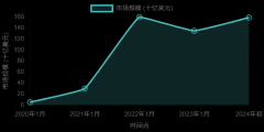 跨境商业取跨境领取科普