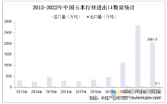 2025年中国玉米行业产量、进出口环境及下